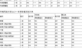 中南大学最低分 中南大学录取分数线