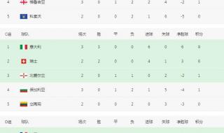 卡塔尔世界杯8强是怎么分组 2018年世界杯分组结果